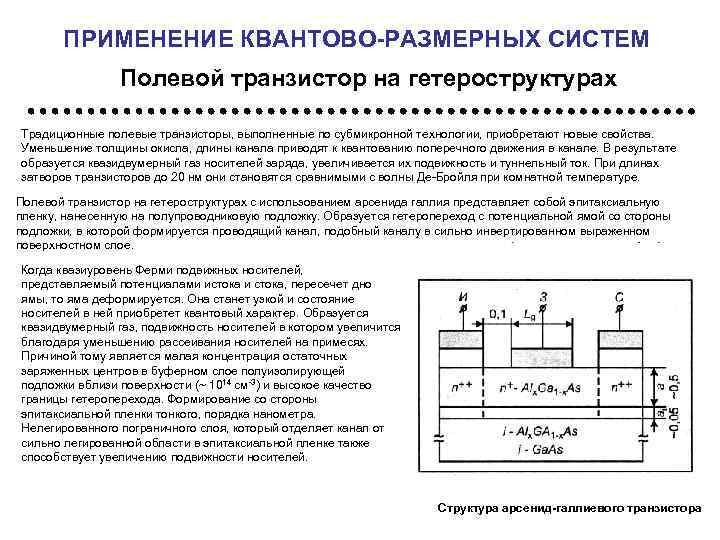 ПРИМЕНЕНИЕ КВАНТОВО-РАЗМЕРНЫХ СИСТЕМ Полевой транзистор на гетероструктурах Традиционные полевые транзисторы, выполненные по субмикронной технологии,