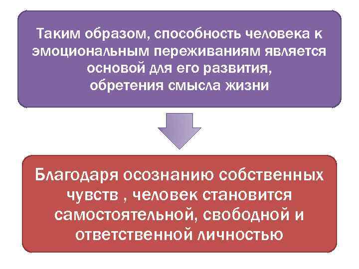 Таким образом, способность человека к эмоциональным переживаниям является основой для его развития, обретения смысла