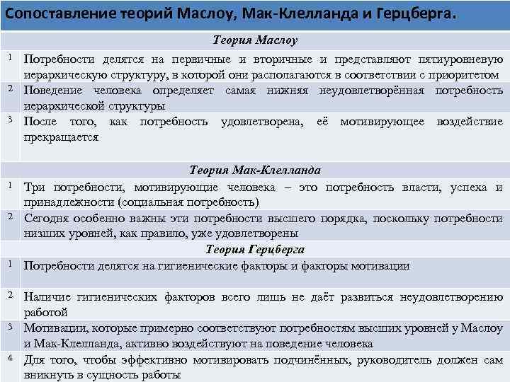 Теория 7 20. Теория мотивации группы делятся гигиенич. Современные теории мотивации. Потребности представляют пятиуровневую иерархическую структуру. Комплексное изучение теории 7с.