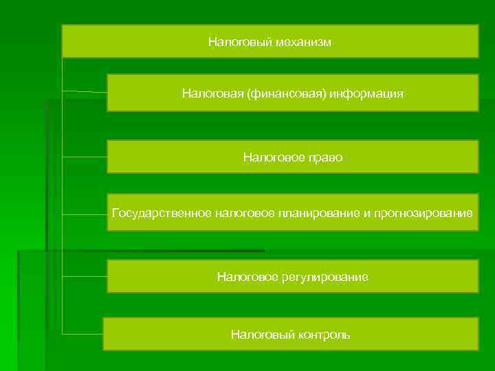 Налоговый механизм Налоговая (финансовая) информация Налоговое право Государственное налоговое планирование и прогнозирование Налоговое регулирование