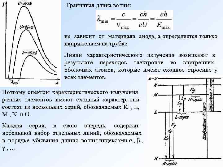 Зависимость длины волны