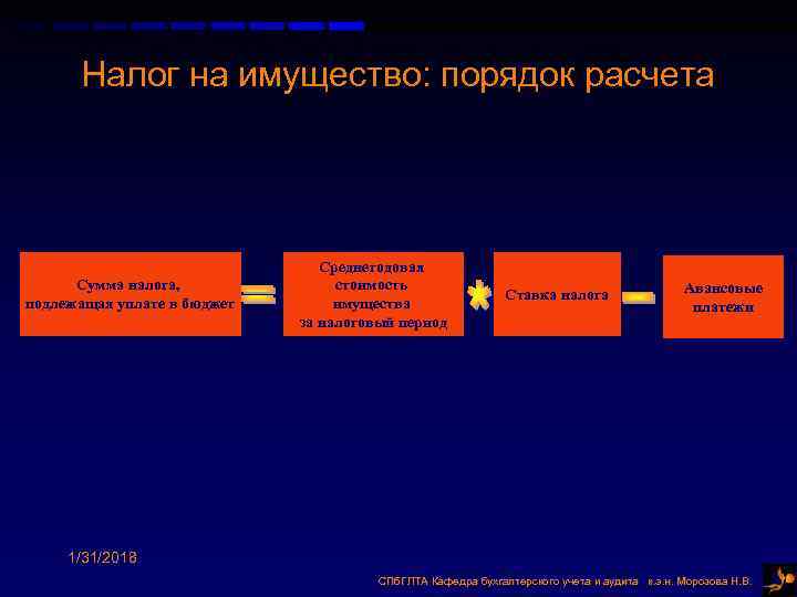 Налог на имущество: порядок расчета Сумма налога, подлежащая уплате в бюджет Среднегодовая стоимость имущества