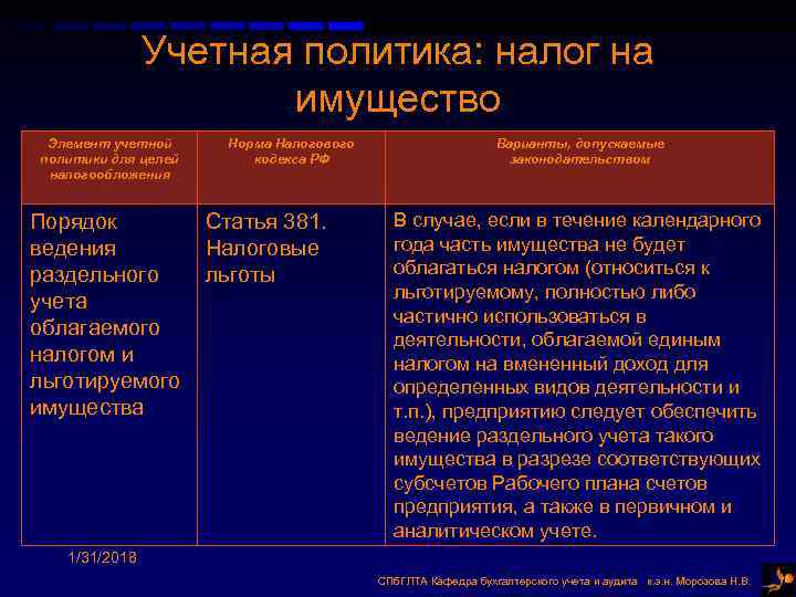 Учетная политика: налог на имущество Элемент учетной политики для целей налогообложения Норма Налогового кодекса