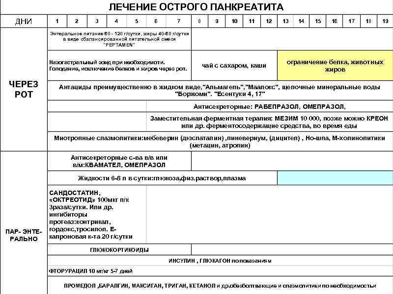 Пиелонефрит карта вызова смп шпаргалка