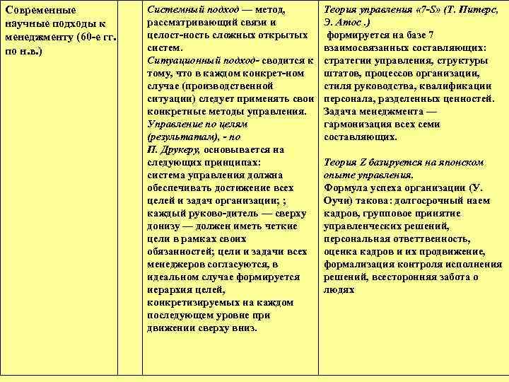 Современные научные подходы к менеджменту (60 е гг. по н. в. ) Системный подход