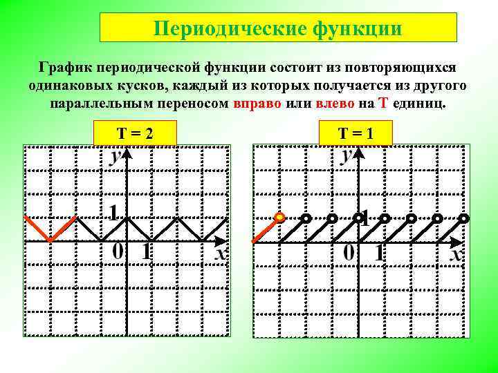 Периодичность то логан