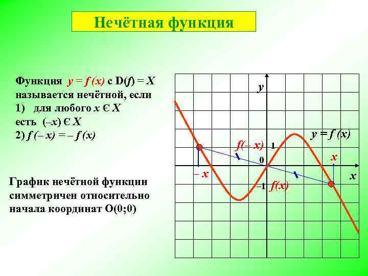 Нечётная функция Функция у = f (x) с D(f) = X называется нечётной, если