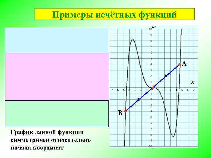 Киа периодичность то