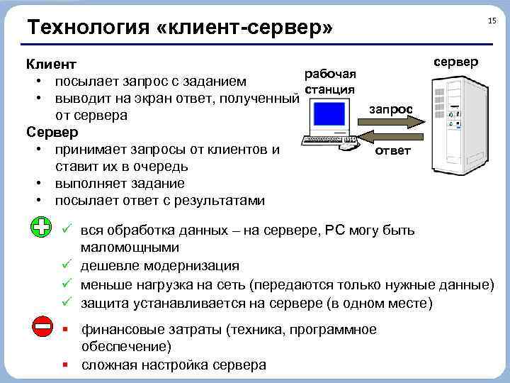 Технология «клиент-сервер» Клиент рабочая • посылает запрос с заданием станция • выводит на экран