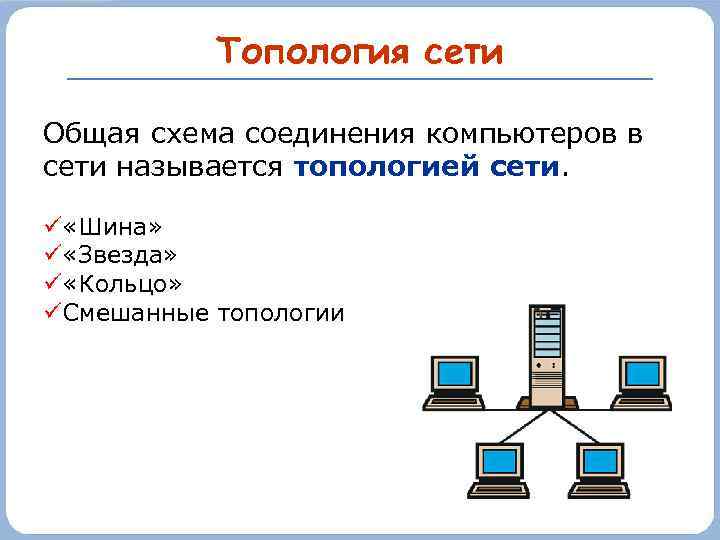 Топология сети Общая схема соединения компьютеров в сети называется топологией сети. «Шина» «Звезда» «Кольцо»