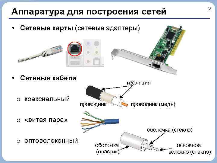 Аппаратура для построения сетей 28 • Сетевые карты (сетевые адаптеры) • Сетевые кабели o