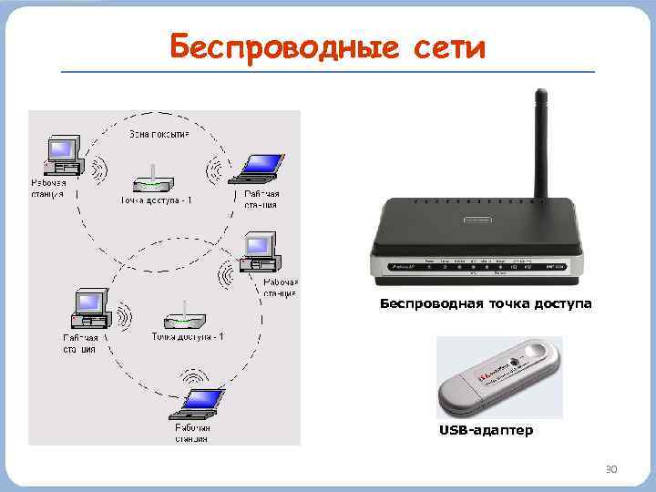 Беспроводные сети Беспроводная точка доступа USB-адаптер 30 