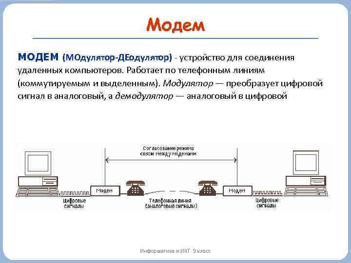 Модем МОДЕМ (МОдулятор-ДЕодулятор) - устройство для соединения удаленных компьютеров. Работает по телефонным линиям (коммутируемым