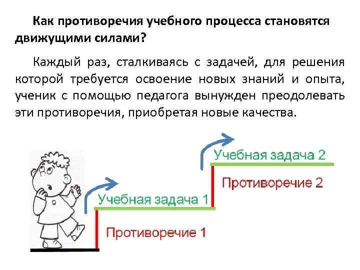 Как противоречия учебного процесса становятся движущими силами? Каждый раз, сталкиваясь с задачей, для решения