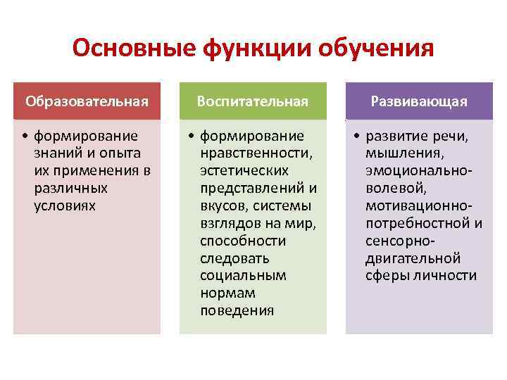 Определите для себя важнейшие задачи в плане дальнейшего профессионально педагогического роста