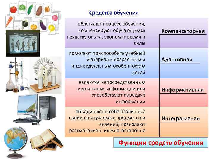 Средства обучения облегчают процесс обучения, компенсируют обучающимся нехватку опыта, экономят время и силы помогают