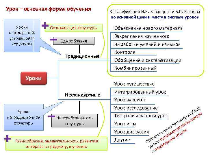 Средства обучения схема