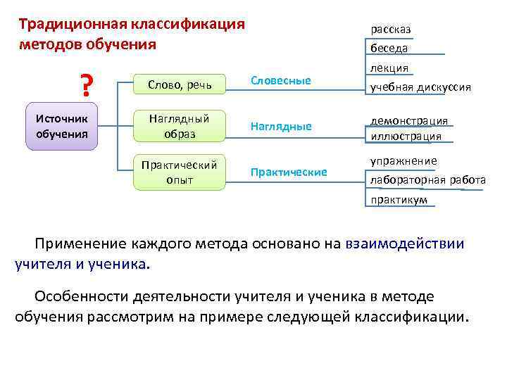 Основными принципами организации учебного процесса с применением дот являются