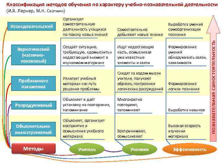 Основными принципами организации учебного процесса с применением дот являются