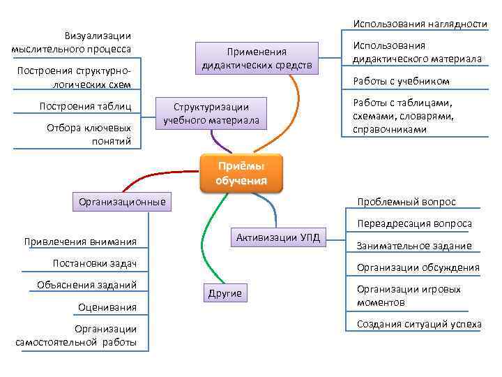 Визуализация схем онлайн