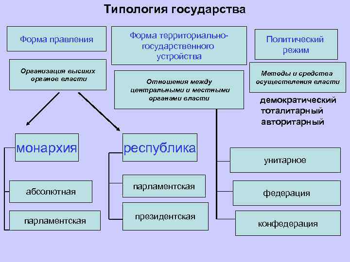 Составить схему формы депутатской деятельности