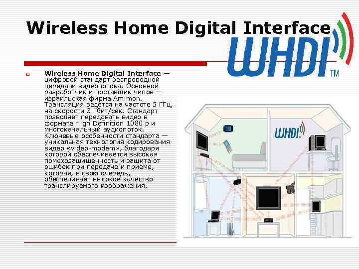 Wireless Home Digital Interface o Wireless Home Digital Interface — цифровой стандарт беспроводной передачи