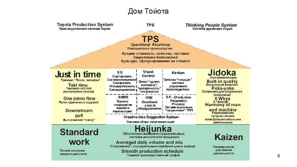 Дом Тойота 6 