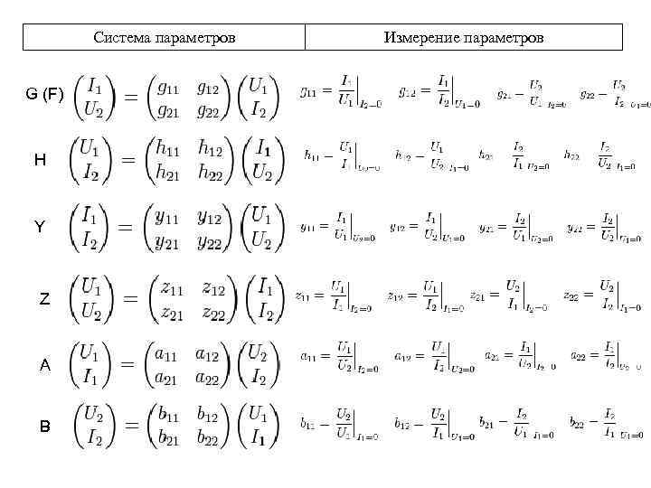 Система параметров G (F) H Y Z A B Измерение параметров 