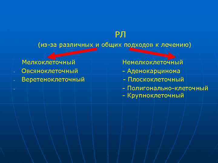 РЛ (из-за различных и общих подходов к лечению) - Мелкоклеточный Овсяноклеточный Веретеноклеточный Немелкоклеточный -