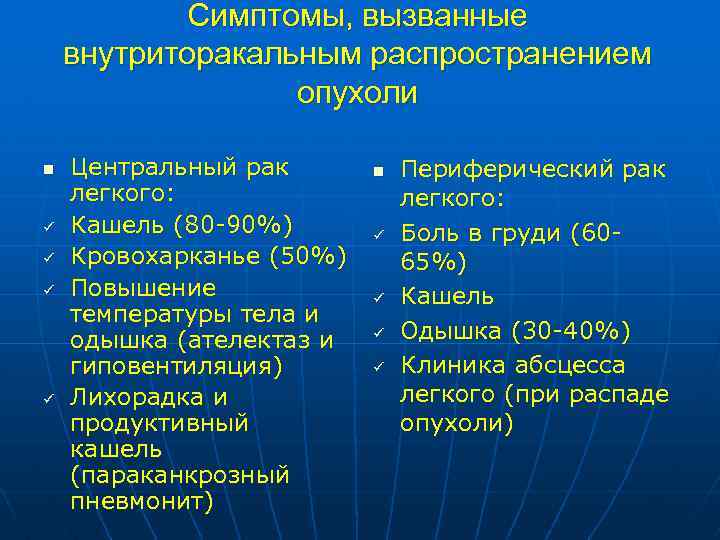 Симптомы, вызванные внутриторакальным распространением опухоли n ü ü Центральный рак легкого: Кашель (80 -90%)