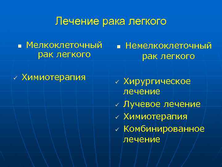 Лечение рака легкого n ü Мелкоклеточный рак легкого Химиотерапия n ü ü Немелкоклеточный рак