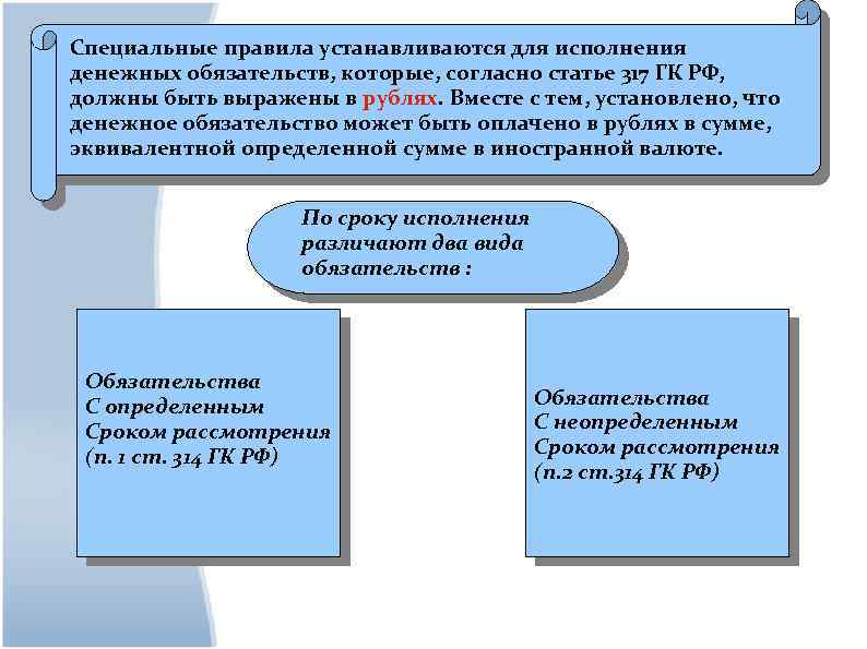 Специальные правила устанавливаются для исполнения денежных обязательств, которые, согласно статье 317 ГК РФ, должны
