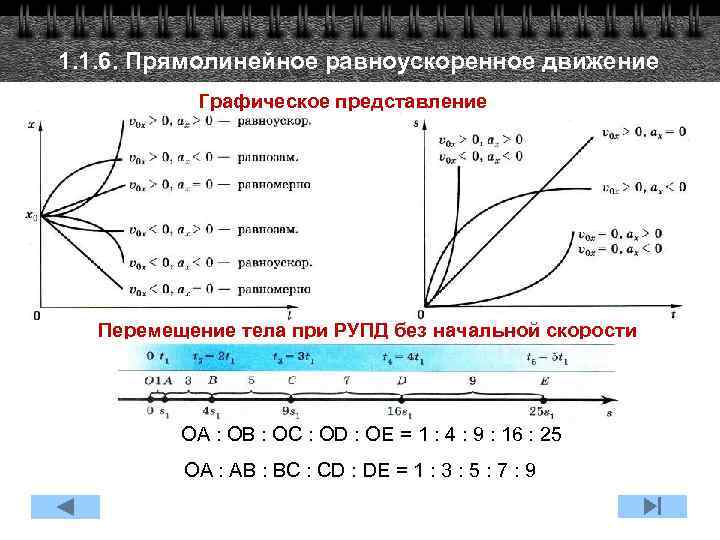 1. 1. 6. Прямолинейное равноускоренное движение Графическое представление Перемещение тела при РУПД без начальной