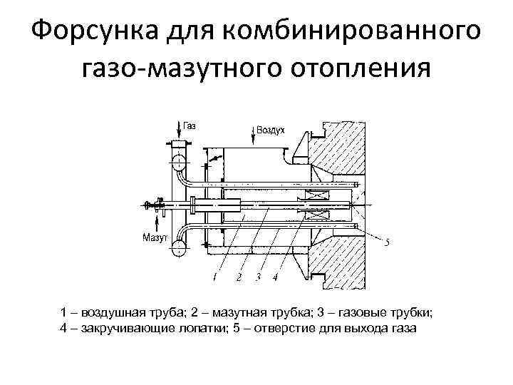 Отопление форсунка это