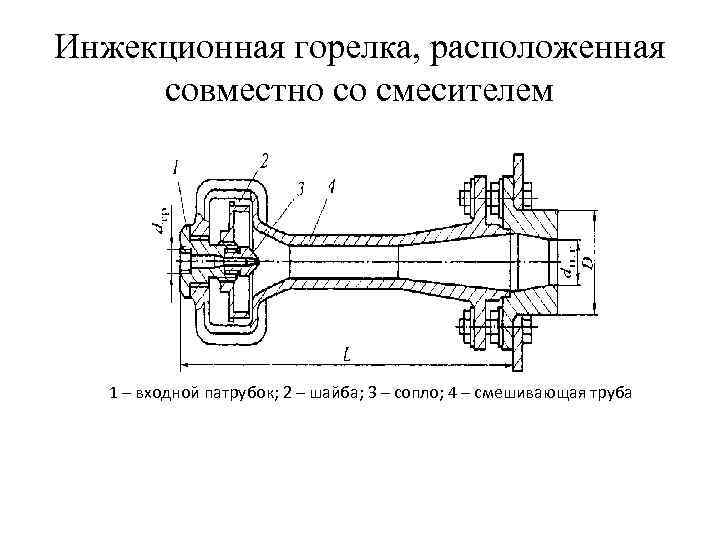 Инжекционная горелка, расположенная совместно со смесителем 1 – входной патрубок; 2 – шайба; 3
