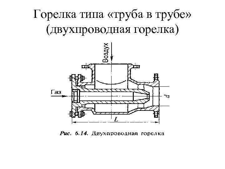 Горелка типа «труба в трубе» (двухпроводная горелка) 