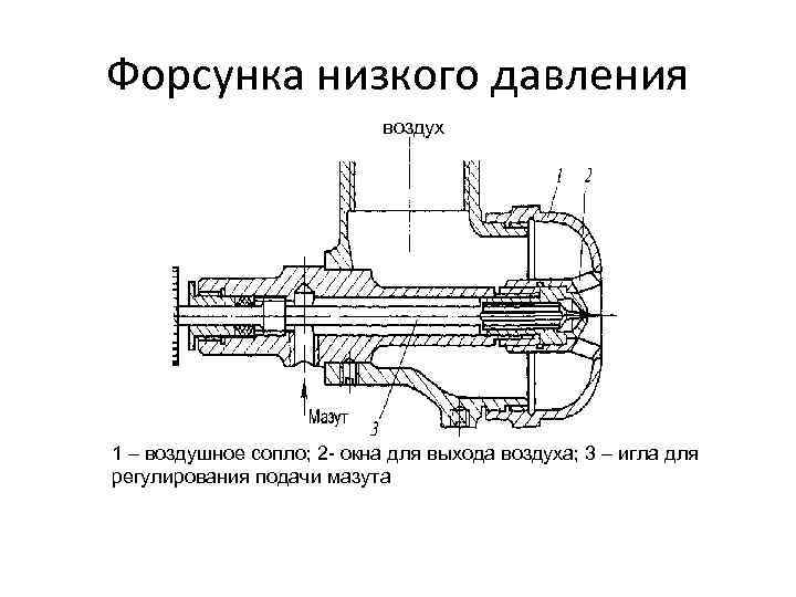 Форсунка низкого давления воздух 1 – воздушное сопло; 2 - окна для выхода воздуха;