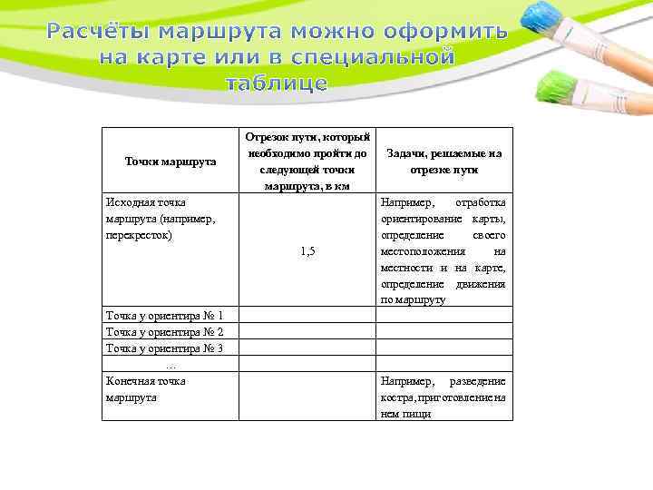 Задачи, решаемые на отрезке пути 1, 5 Точки маршрута Отрезок пути, который необходимо пройти