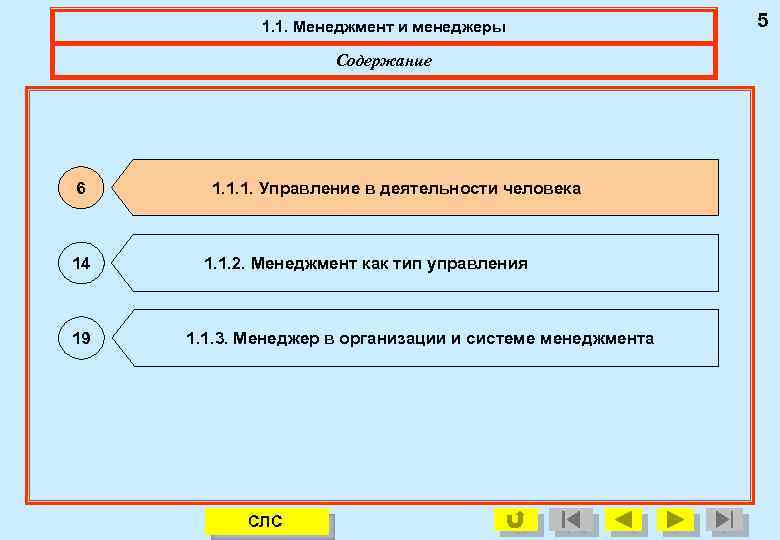 1. 1. Менеджмент и менеджеры Содержание 1. 1. Содержание 6 14 19 1. 1.