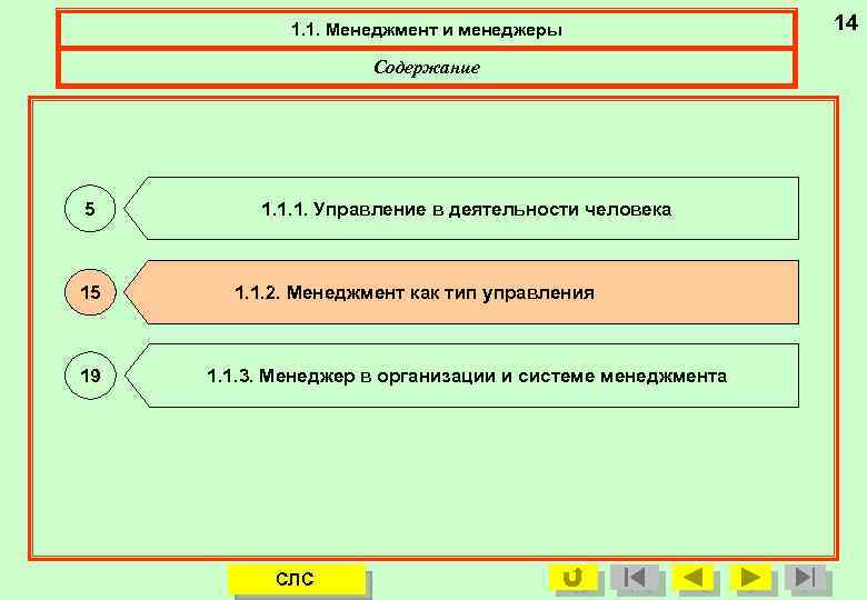 1. 1. Менеджмент и менеджеры Содержание 1. 1. Содержание. 5 15 19 1. 1.