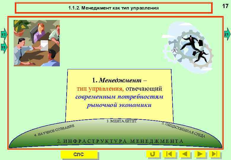 17 1. 1. 2. Менеджмент как тип управления 1. 1. 2. Менеджмент, как тип