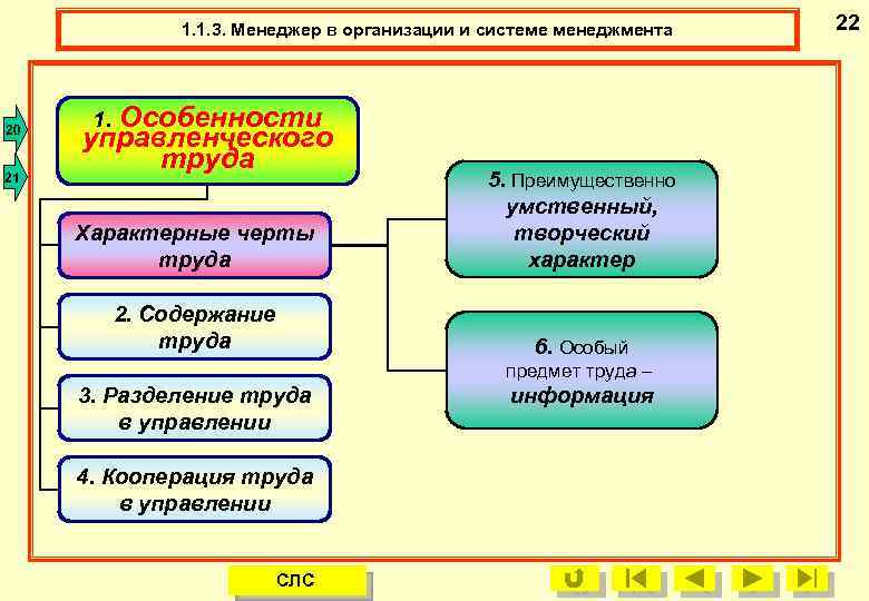 1. 1. 3. Менеджер в организации и системе менеджмента 1. 1. 3. Характерные черты