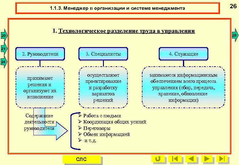 1. 1. 3. Менеджер в организации и системе менеджмента 26 1. 1. 3. Технологическое