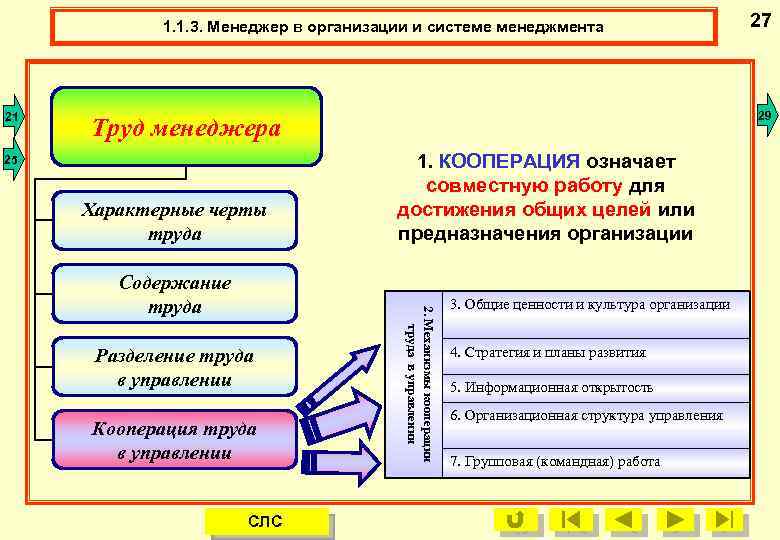 1. 1. 3. Менеджер в организации и системе менеджмента 27 1. 1. 3. Кооперация
