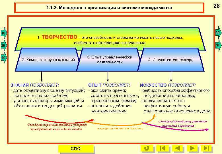 1. 1. 3. Менеджер в организации и системе менеджмента 28 1. 1. 3. Знания,