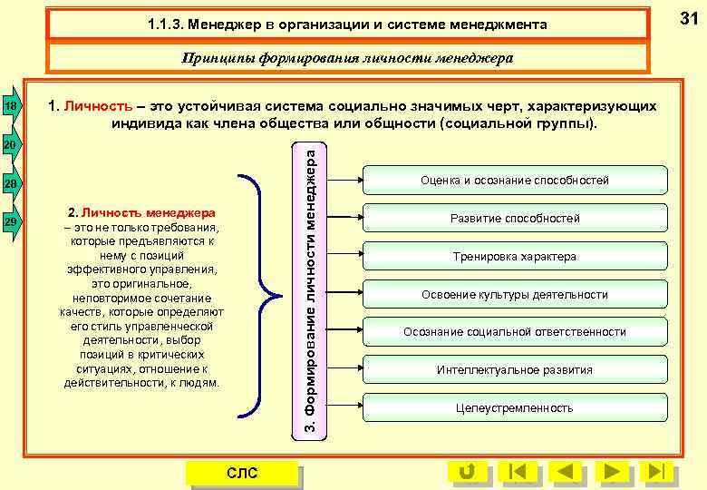 1. 1. 3. Менеджер в организации и системе менеджмента 1. 1. 3. Формирование личности