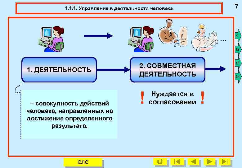 7 1. 1. 1. Управление в деятельности человека 1. 1. 1. Деятельность. … 9