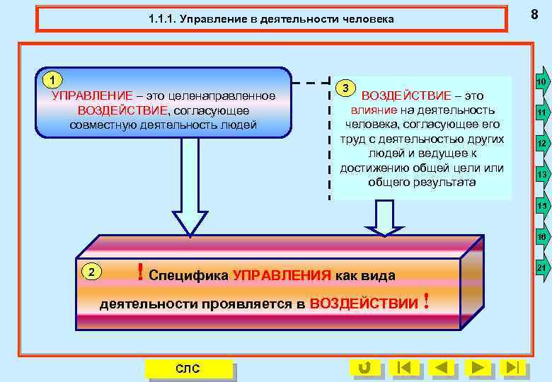 8 1. 1. 1. Управление в деятельности человека 1. 1. 1. Управление и воздействие.