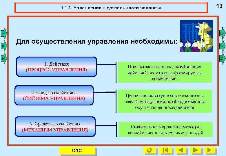1. 1. 1. Управление в деятельности человека 13 1. 1. 1. Необходимые условия управления.