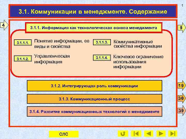 1 3. 1. Коммуникации в менеджменте. Содержание 4 3. 1. 1. Информация как технологическая